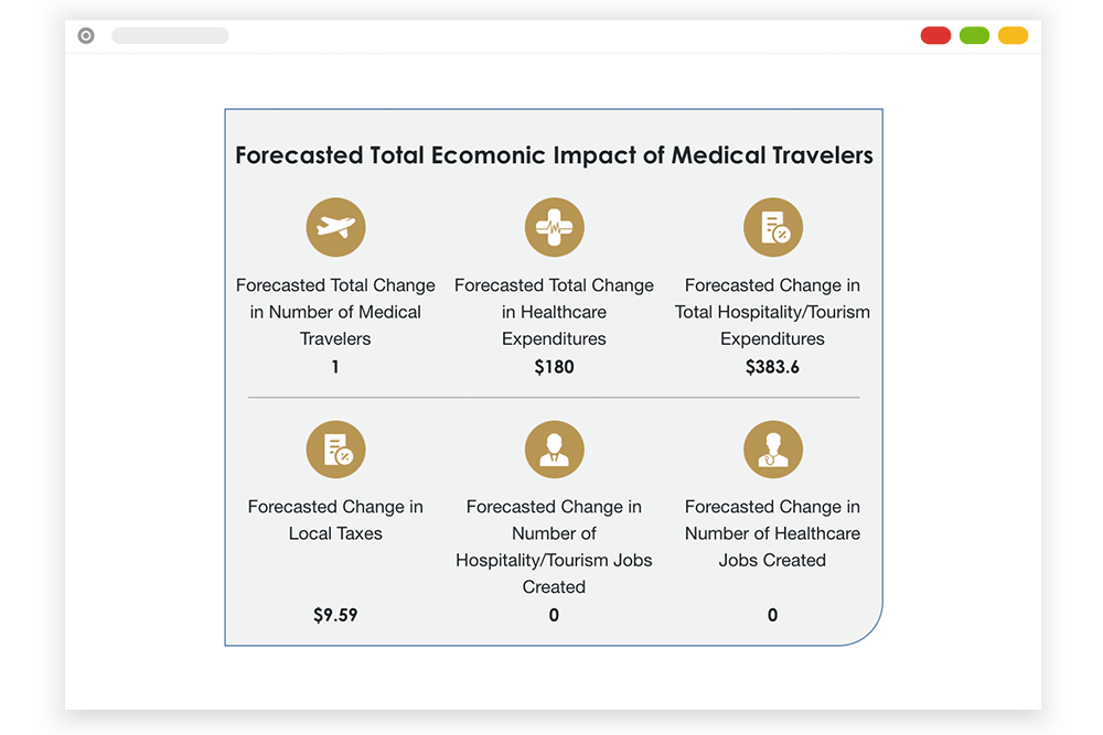 The Medical Tourism Calculator Calculate Local Economic Impact